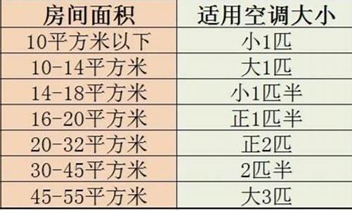 空调制冷面积对照表_空调制冷面积对照表图