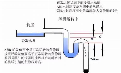 空调冷凝水管坡度多大_空调冷凝水管坡度多大合适