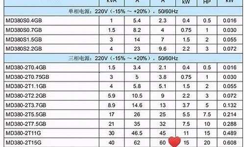 空调启动电流是额定电流多少倍_空调启动电流是额定电流多少倍配多大空开