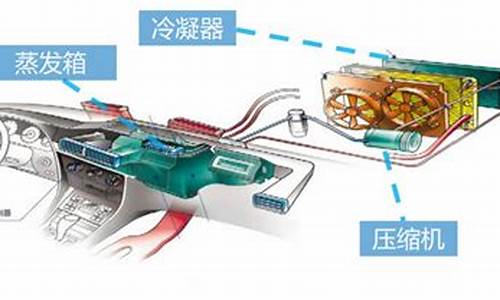 福瑞迪空调不冷_福瑞迪空调不冷是怎么回事