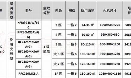 海尔空调移机价格表_海尔空调移机价格表 收费标准