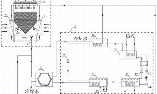 溴化锂中央空调原理_溴化锂中央空调原理图