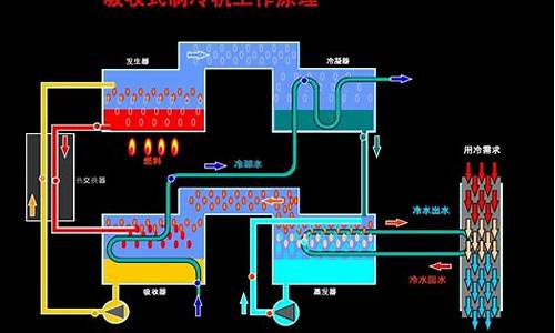 溴化锂中央空调工作原理_溴化锂中央空调优缺点