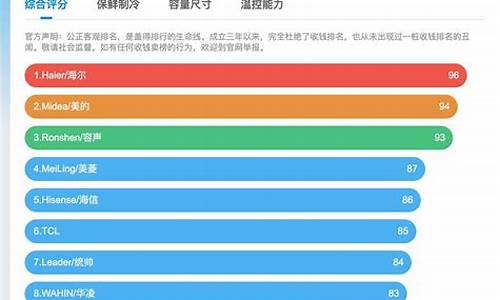 海尔冰箱销量排名_海尔冰箱销量排名第一的是哪款?