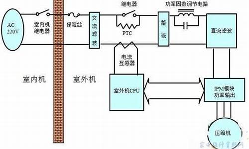 海信变频空调原理维修_海信变频空调原理维修视频