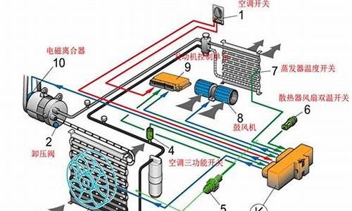 汽车空调温度控制原理_汽车空调温度控制原理图