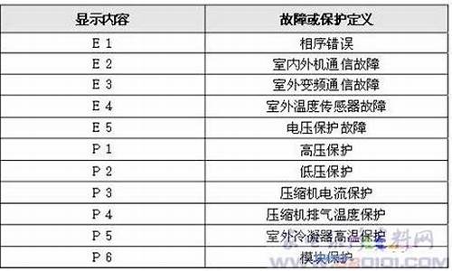 欧科中央空调故障代码f6什么意思_欧科中央空调故障代码f6什么意思啊