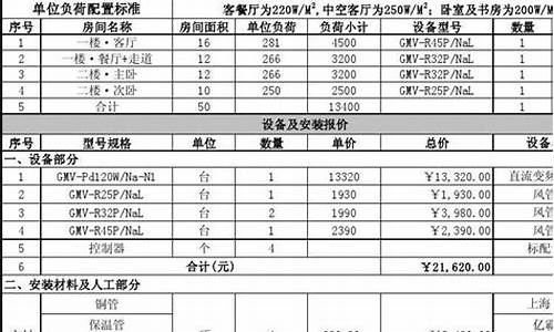 格力空调工程机报价表_格力空调工程机报价表模板