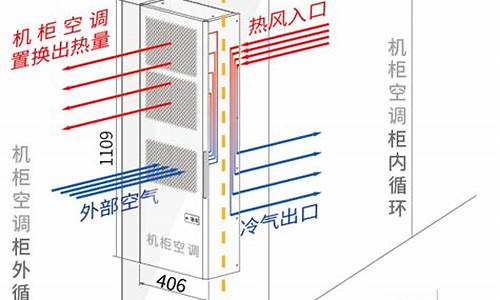 柜式空调工作原理_柜式空调工作原理图解