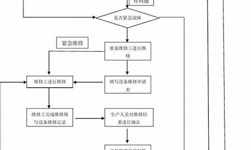 机房空调维修管理流程_机房空调维修管理流程图