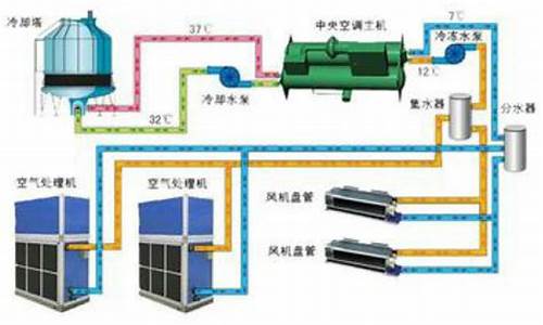 新风空调工作原理_新风空调工作原理图