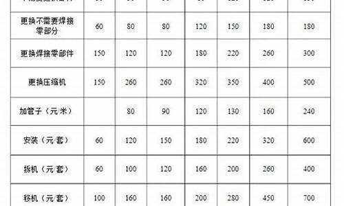 上海空调维修收费标准_上海空调维修收费标准表