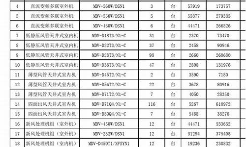 哈尔滨美的空调报价表_哈尔滨美的空调报价表查询