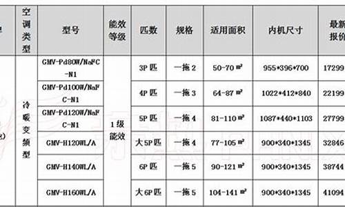 家用中央空调价格表 格力_家用格力中央空调的价格一般是多少