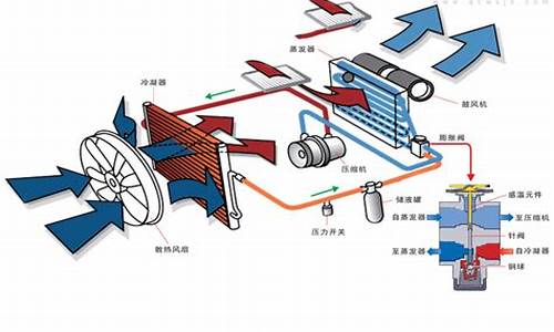 客车空调工作原理_客车空调工作原理图