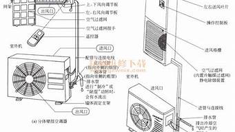 变频空调工作原理跟电车一样吗_变频空调工作原理跟电车一样吗视频