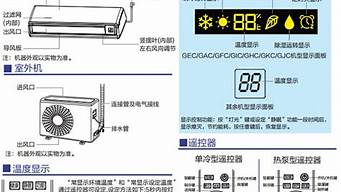 【海尔空调说明书】海尔空调使用说明书_海尔空调使用说明书图解