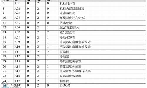 上海双菱空调故障代码_上海双菱空调故障代码表