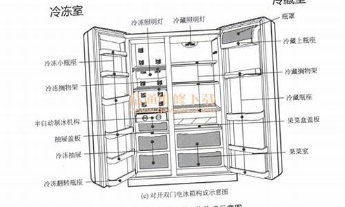 单门电冰箱维修_单门电冰箱维修视频教程