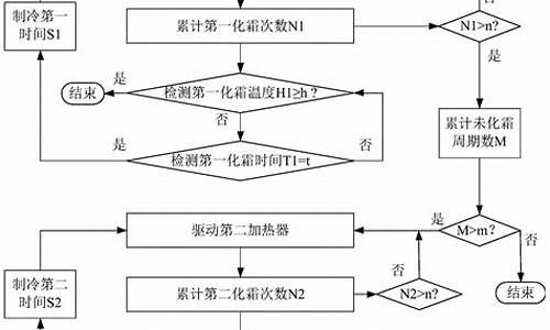 华宝空调化霜程序_华宝空调化霜程序怎么设置