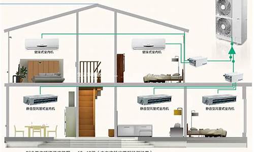 别墅中央空调方案_别墅中央空调方案有哪些