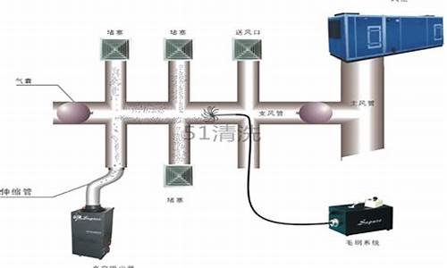 中央空调风管清洗方案_中央空调风管清洗方案设计