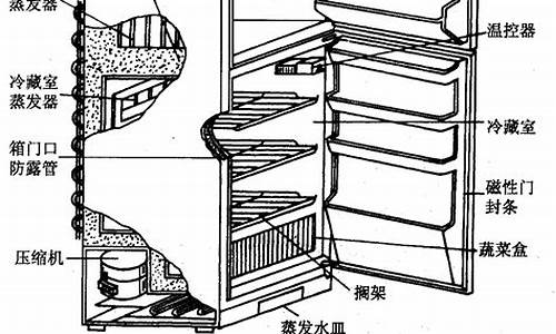 冰箱结构图3d_冰箱结构图讲解视频