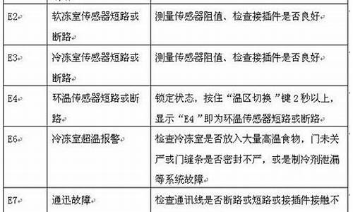 冰箱故障代码大全及解决方法_冰箱故障代码大全及解决方法视频