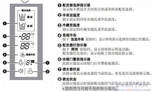 冰箱故障判断