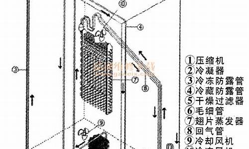 冰柜维修原理_冰柜维修原理图解
