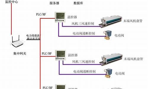 中央空调末端设备行业_中央空调末端产品