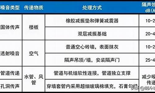 中央空调噪音标准_中央空调噪音标准国家文件