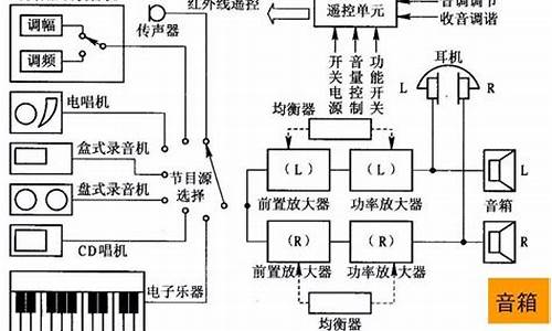 2030音响维修方法_音响维修教程