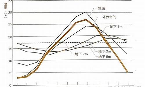 中央空调制热效率_中央空调制热效率多少