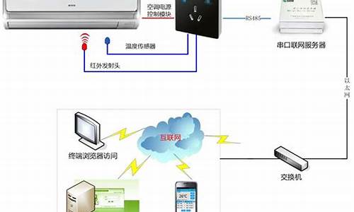 中央空调节能控制器_中央空调节能控制器接线图