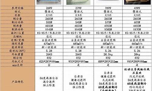 2011年格力空调价格表_2011年格力空调价格表及图片