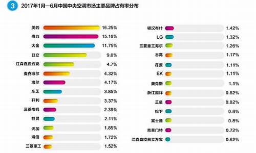 中央空调销售年度总结_中央空调销售年度总结报告