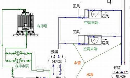 中央空调水系统安装图_中央空调水系统安装图片