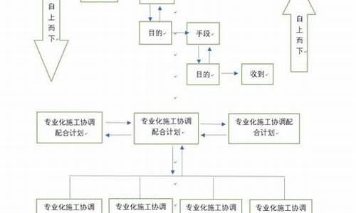 中央空调施工组织设计_中央空调施工组织设计方案范文