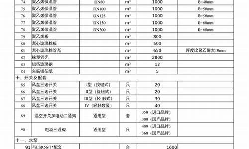 中央空调报价范本_中央空调报价模版