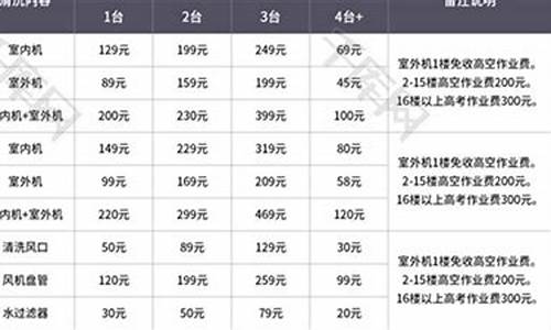 专业空调清洗价格表_专业空调清洗价格表及图片