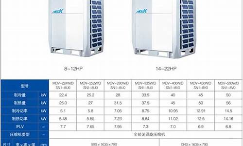 中央空调技术参数_中央空调技术参数有哪些?