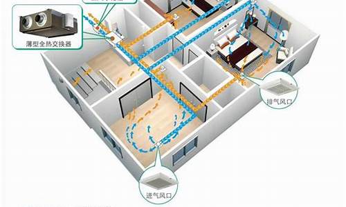 中央空调新风系统价格_中央空调新风系统价格表